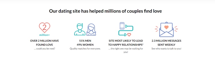 Filters your matches to members within your location